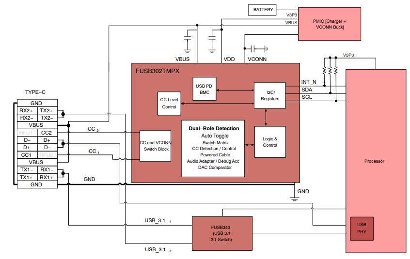 Application Circuit Diagram - onsemi FUSB302T Programmable USB Type‐C™ Controllers w/PD